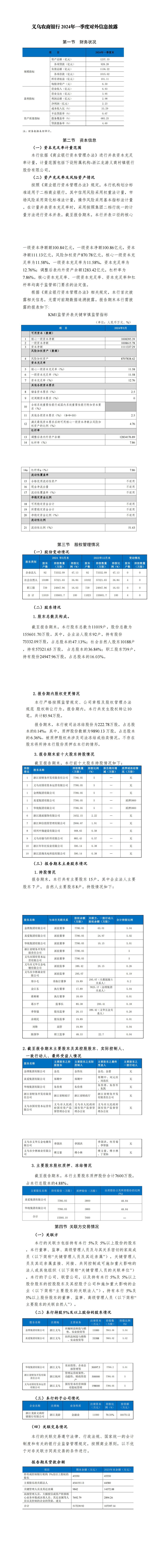 义乌农商银行2024年一季度对外信息披露_20240506145102_00.jpg