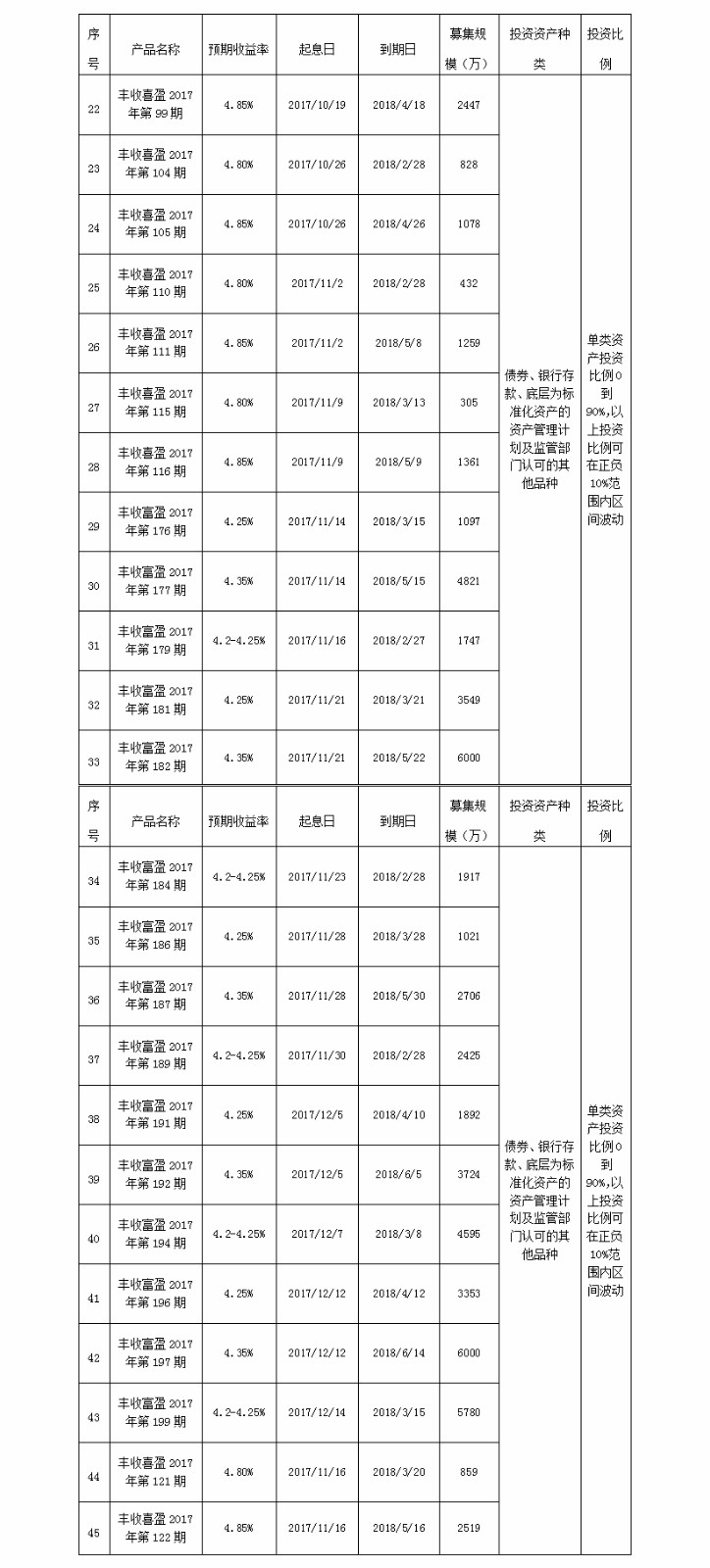 义乌农商银行