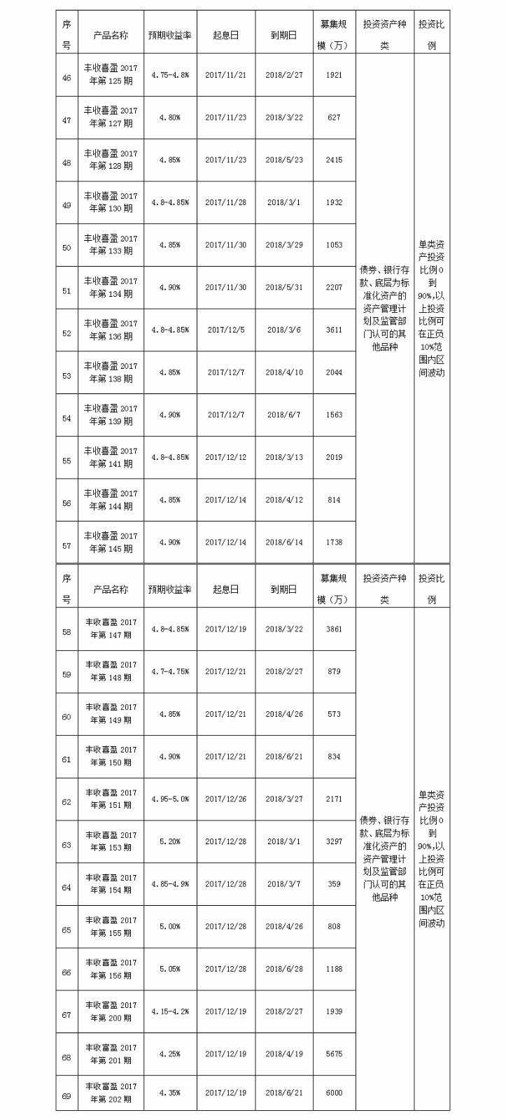 义乌农商银行