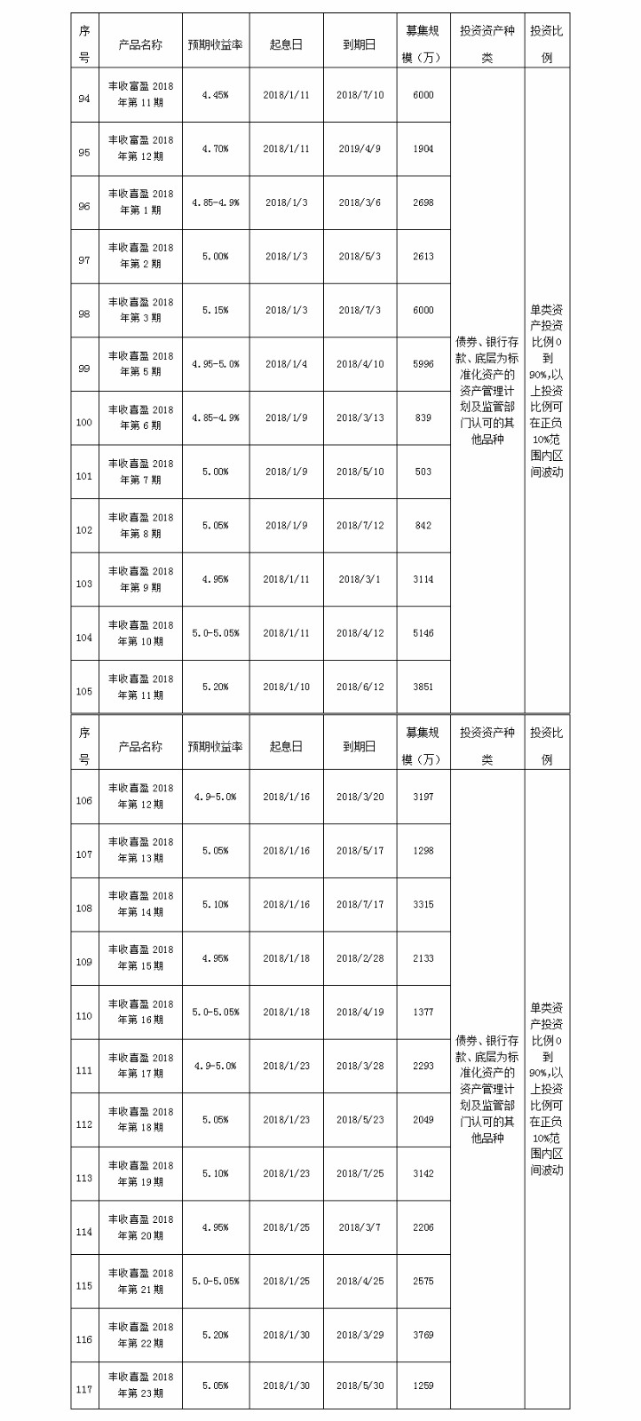 义乌农商银行