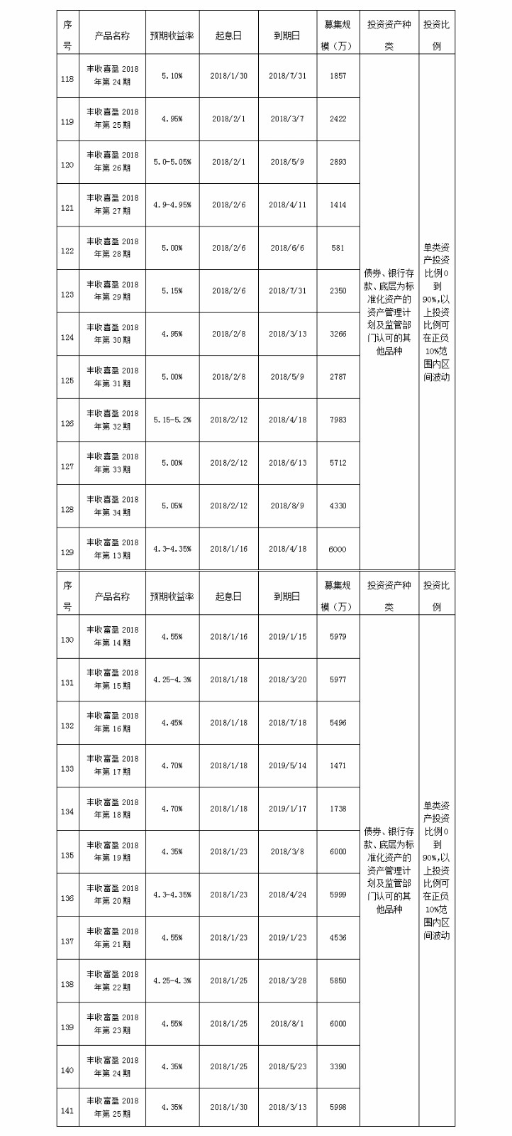 义乌农商银行