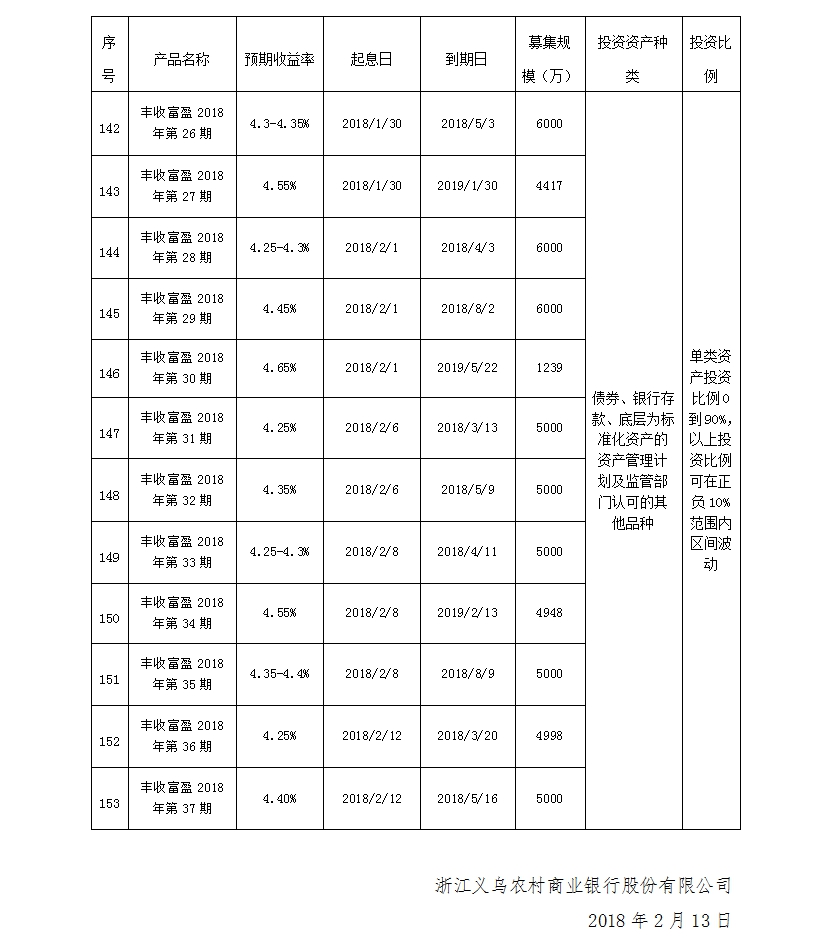 义乌农商银行