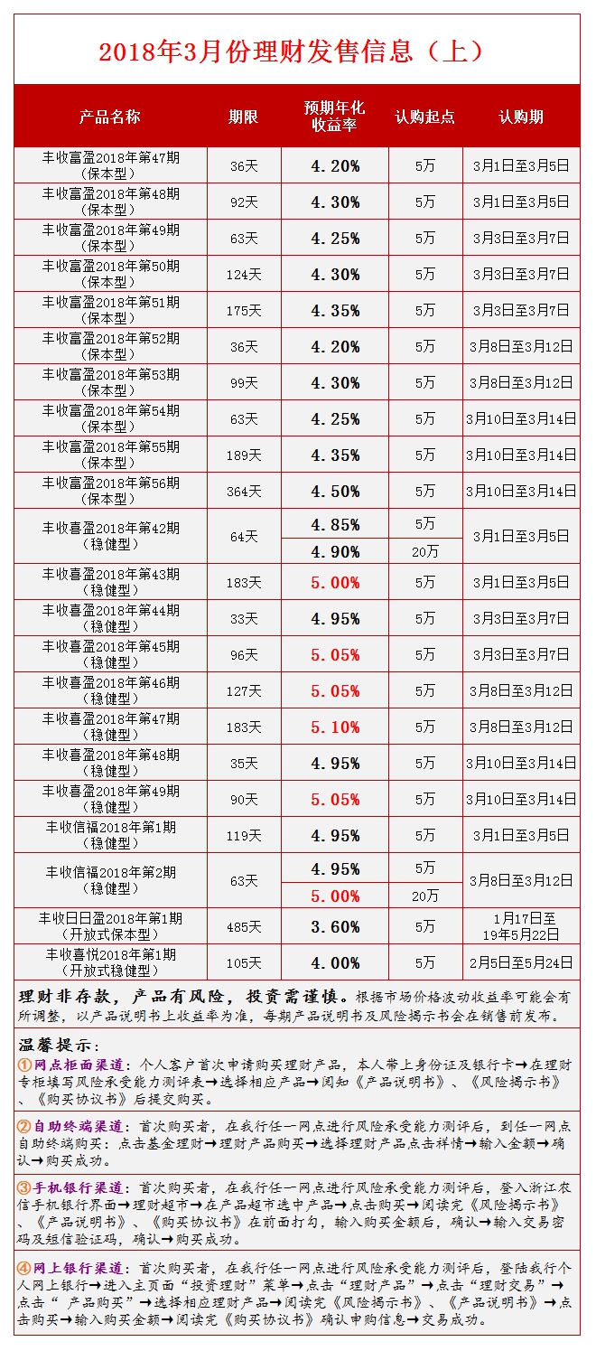 2018年3月份理财发售信息（上）.jpg