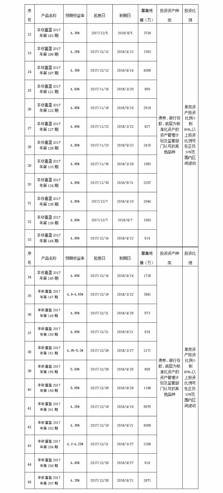 义乌农商银行