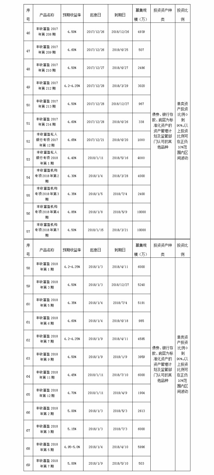义乌农商银行