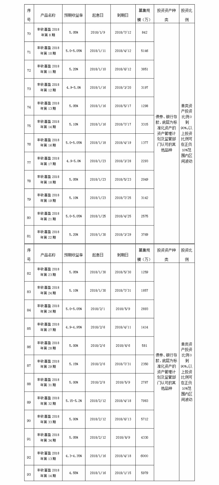 义乌农商银行