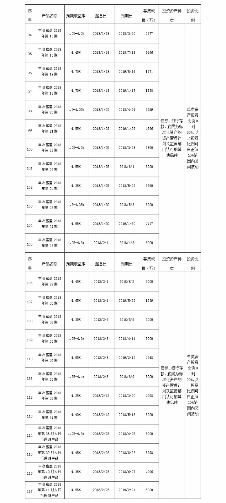 义乌农商银行