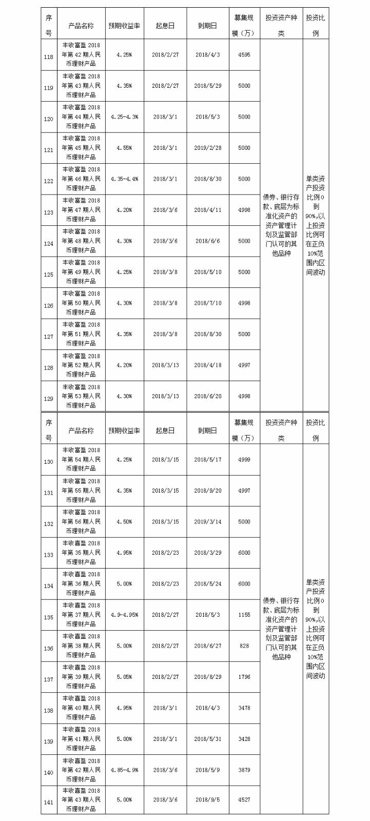 义乌农商银行