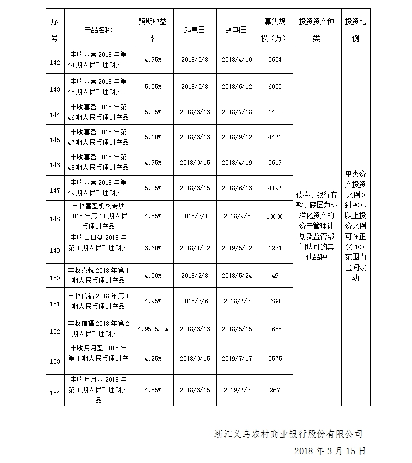 义乌农商银行