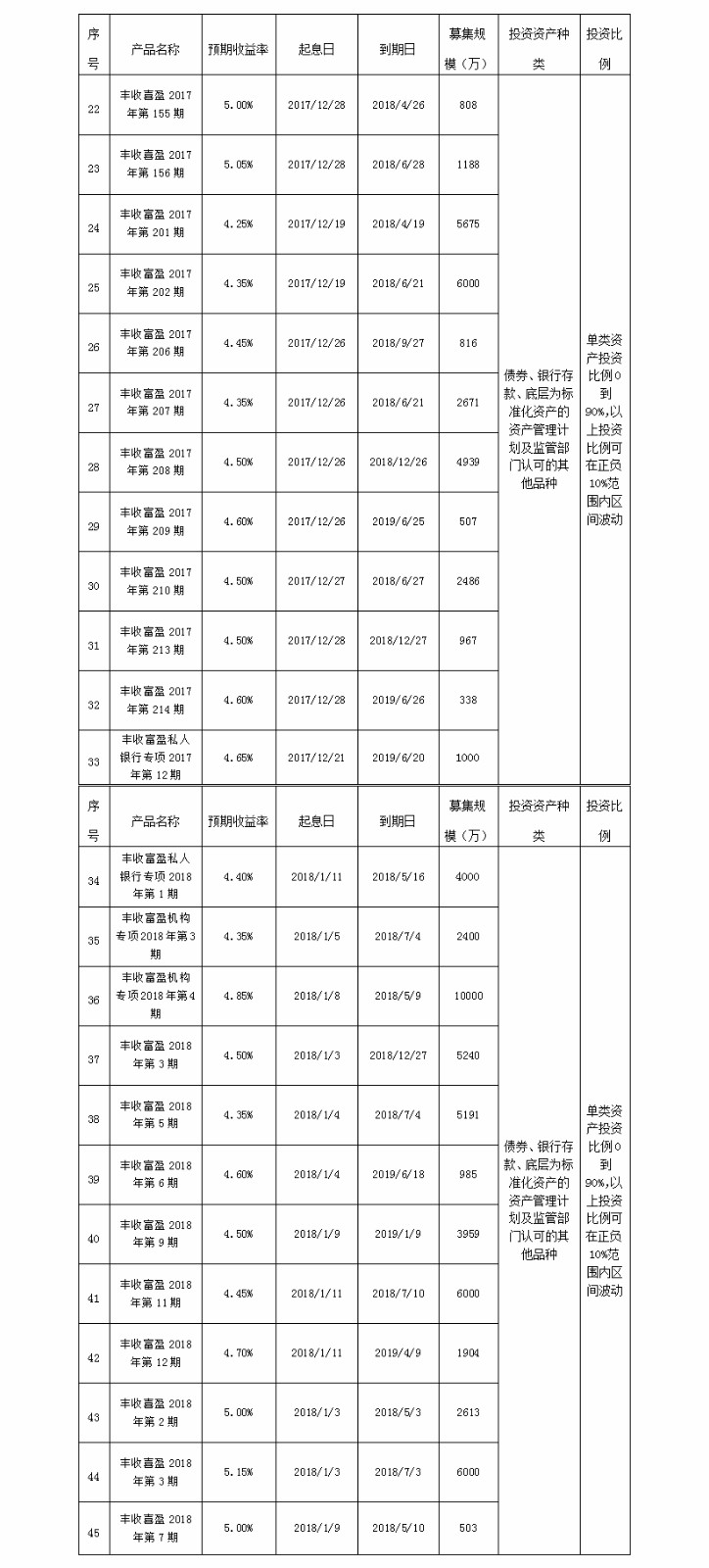 义乌农商银行