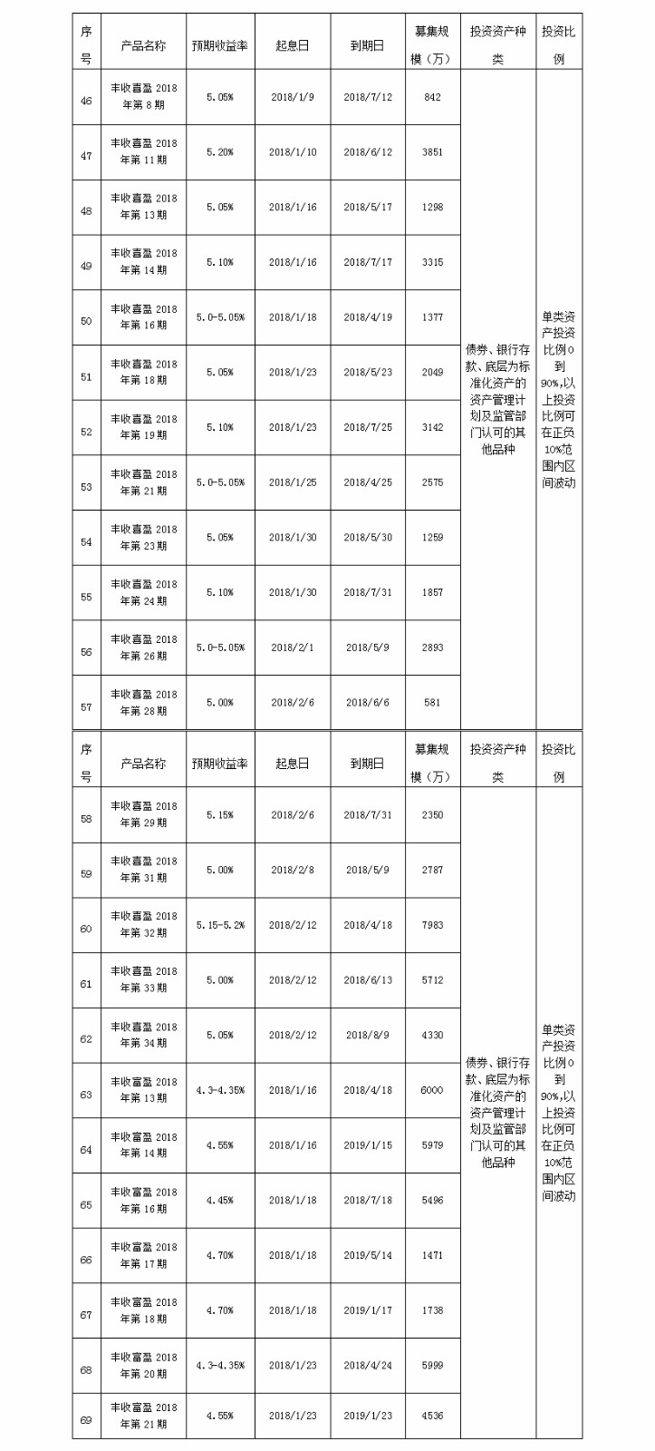 义乌农商银行