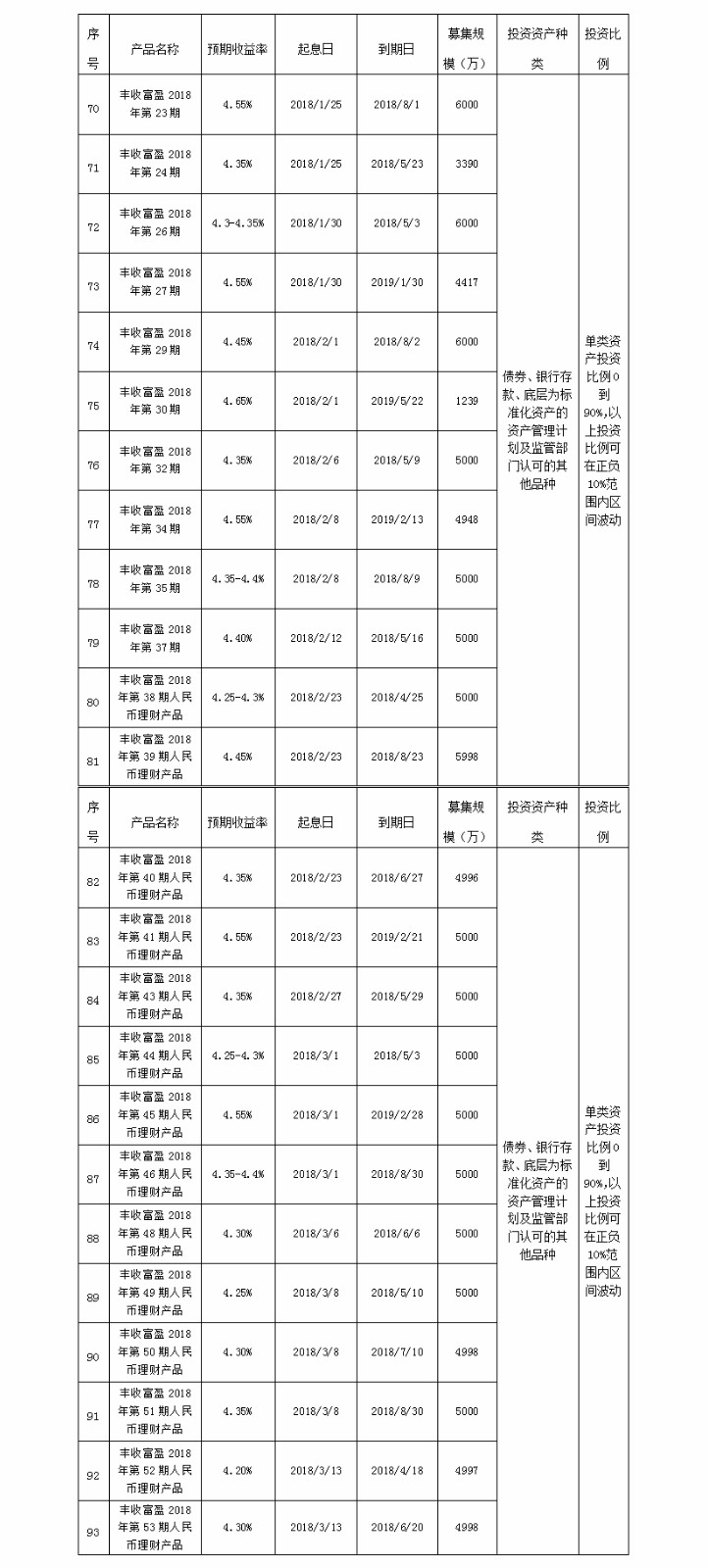 义乌农商银行