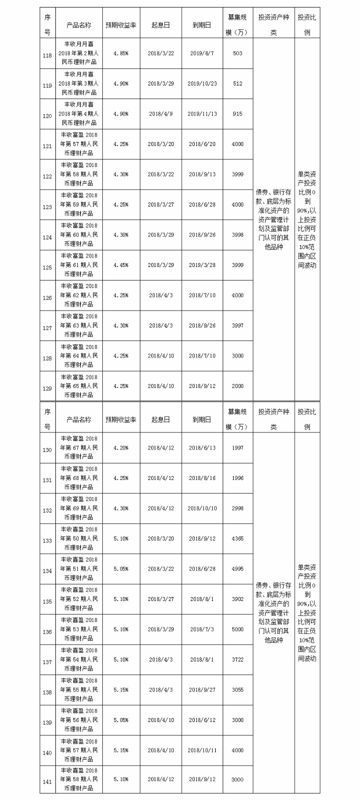 义乌农商银行