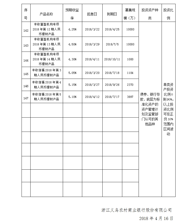 义乌农商银行