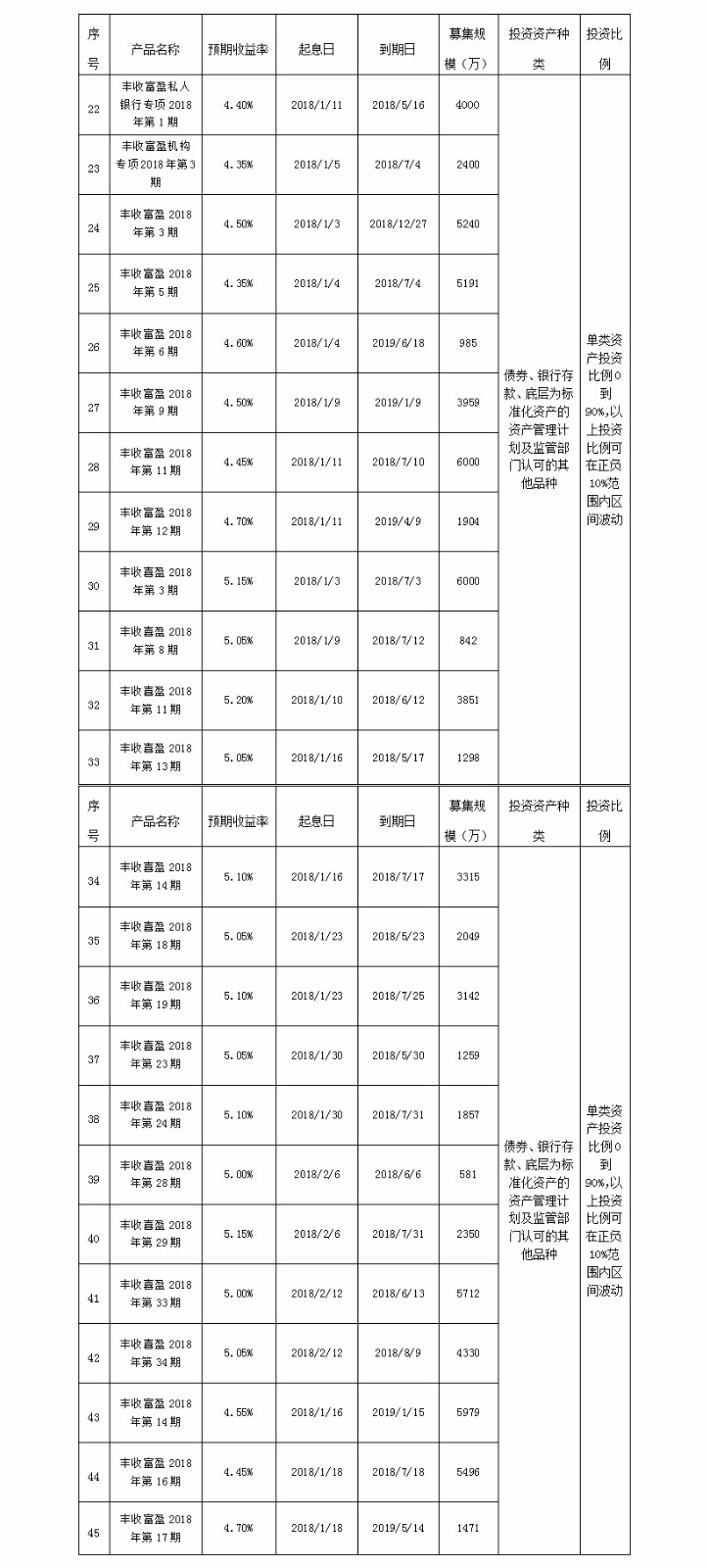 义乌农商银行