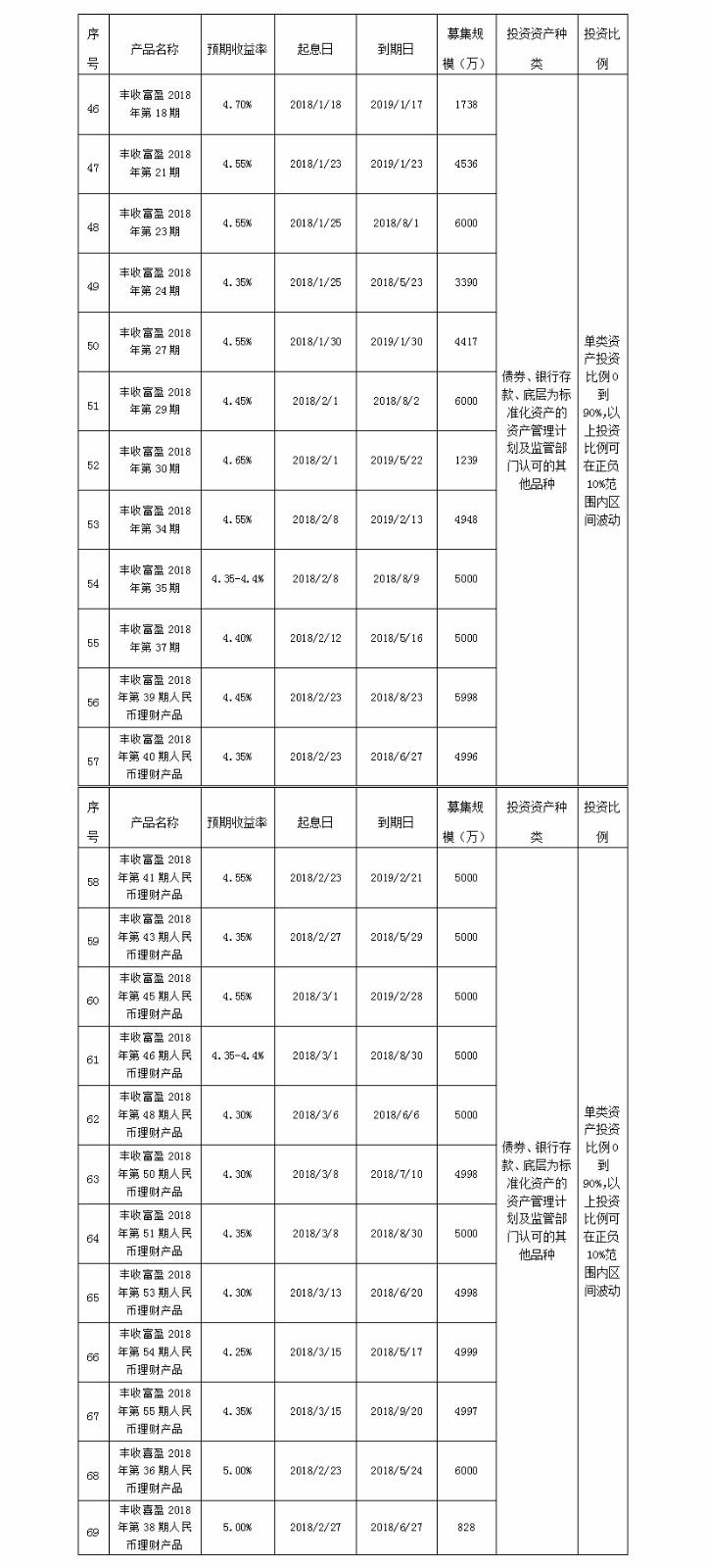义乌农商银行
