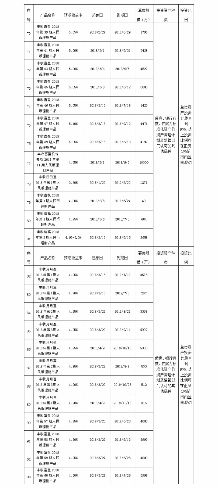 义乌农商银行
