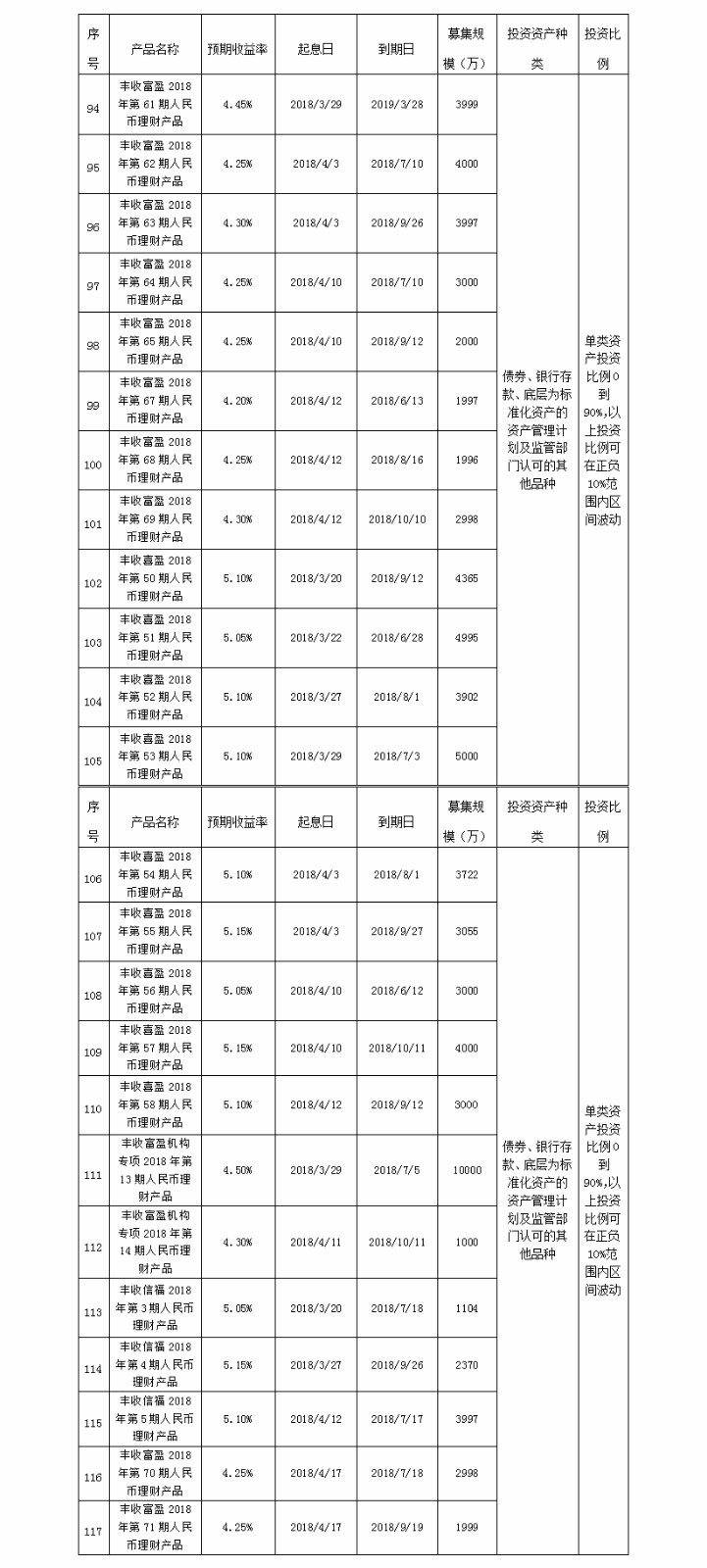 义乌农商银行