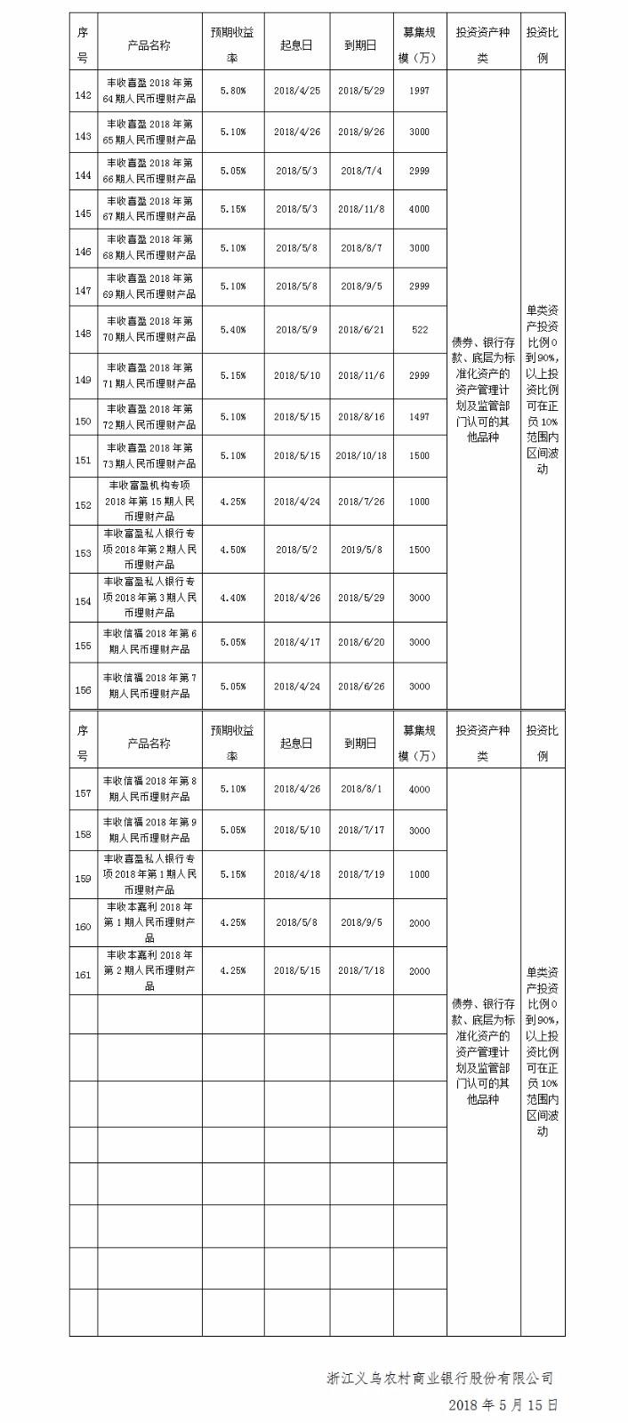 义乌农商银行