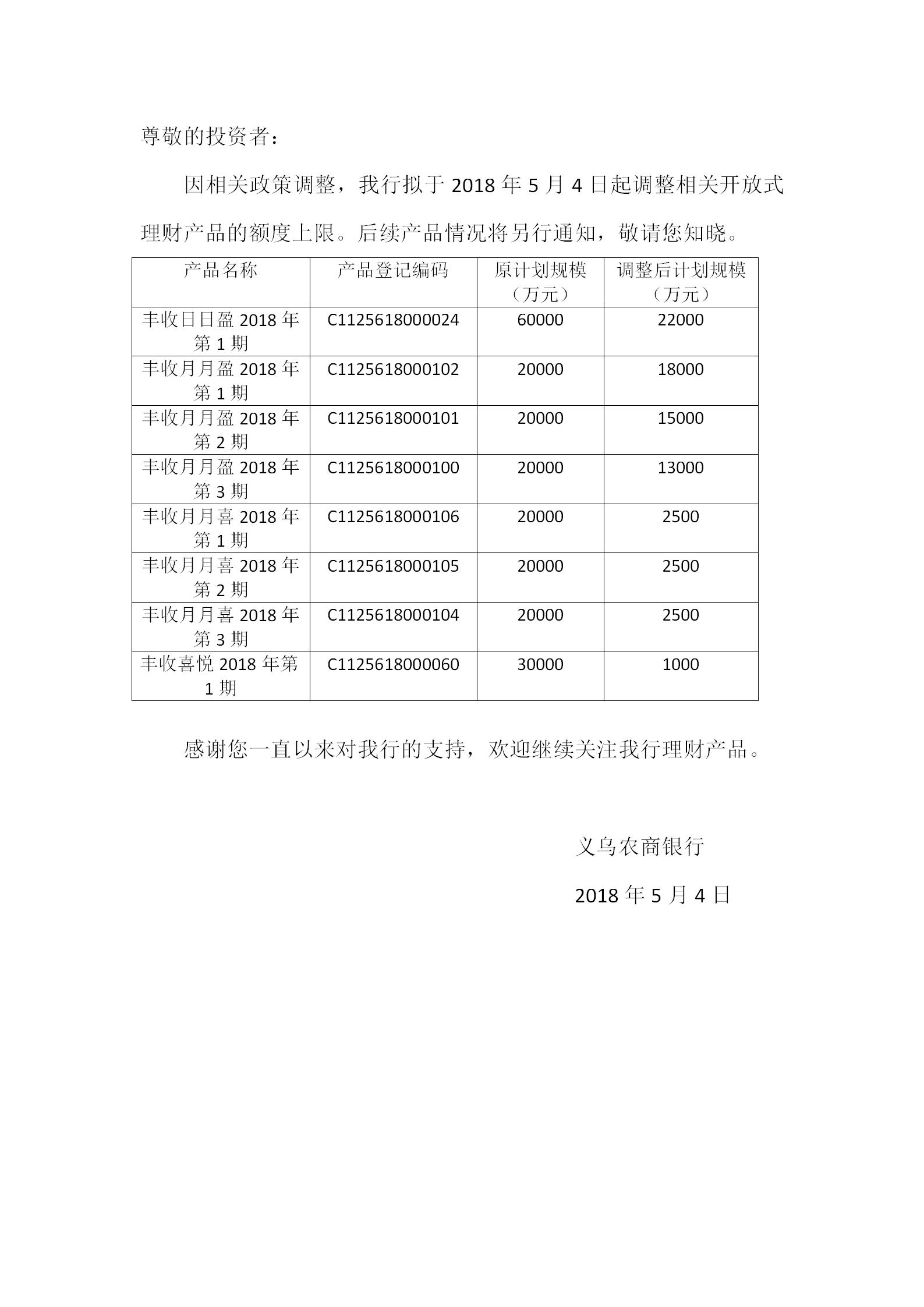 理财产品额度调整.jpg