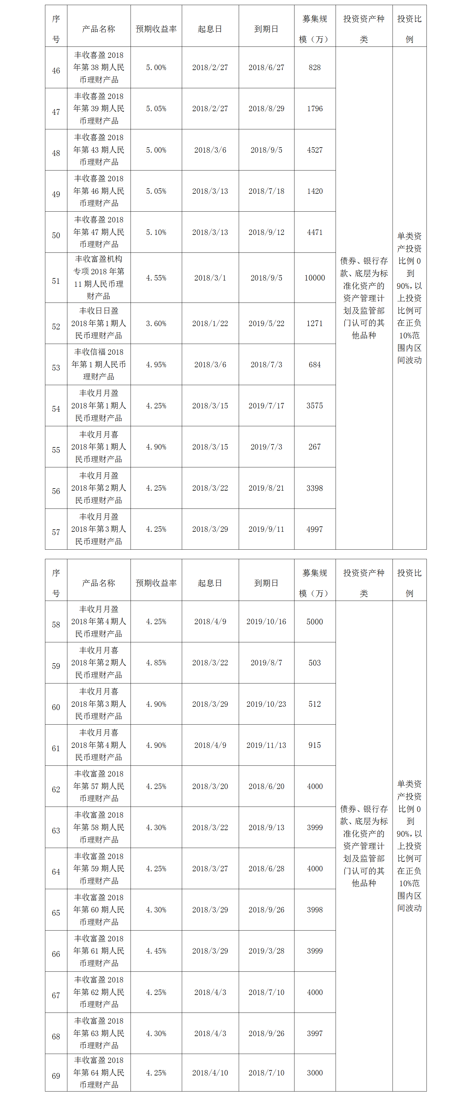 义乌农商银行