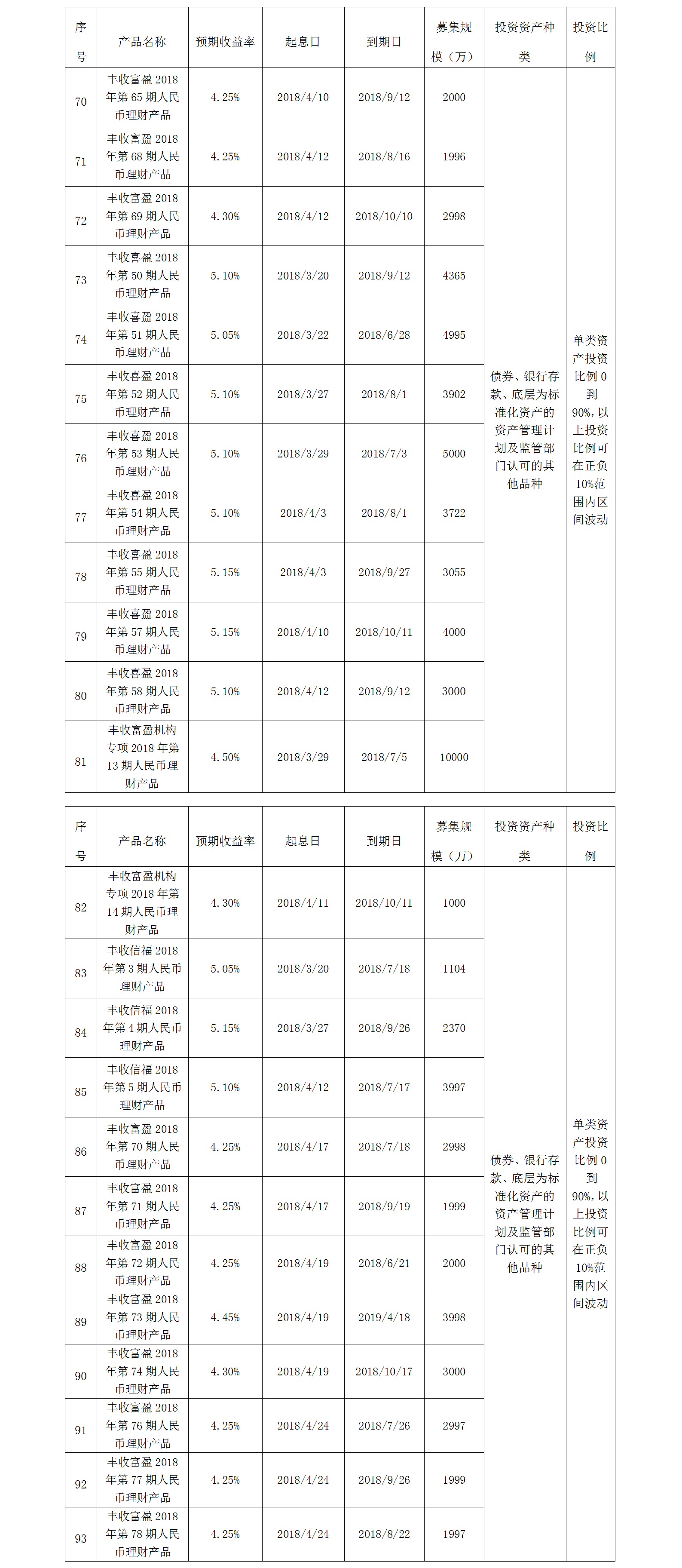 义乌农商银行