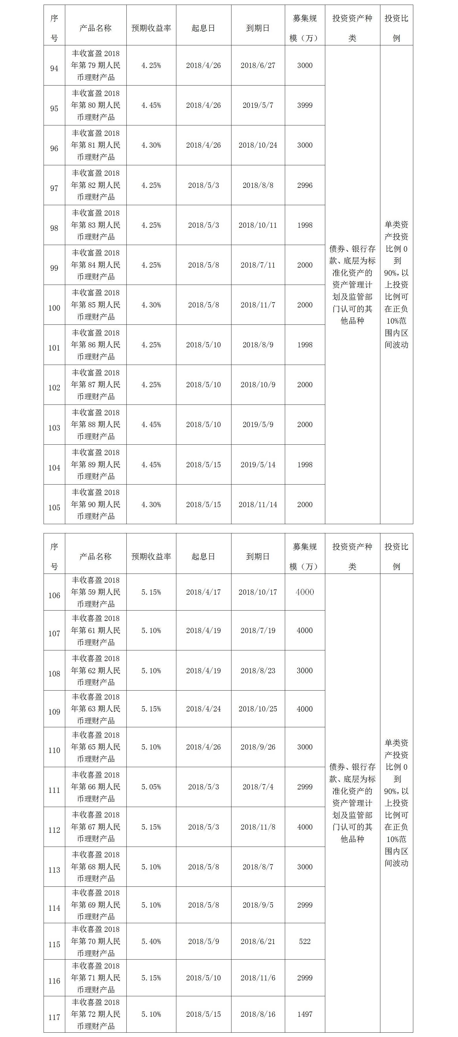 义乌农商银行