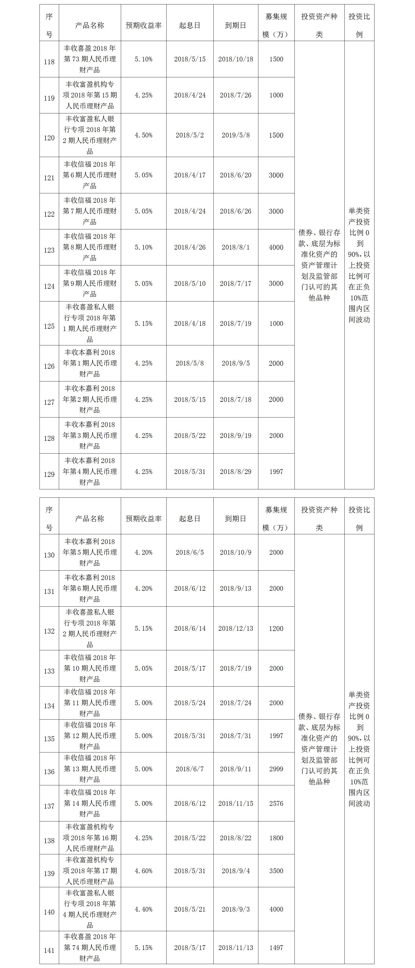 义乌农商银行