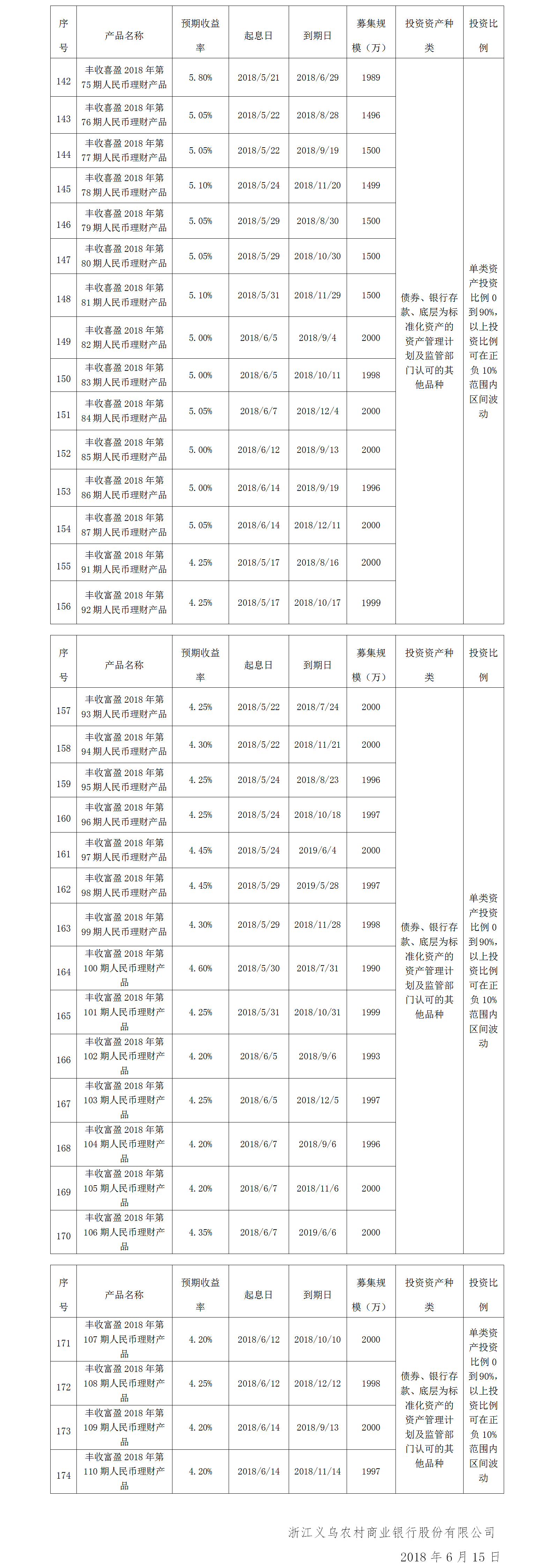 义乌农商银行