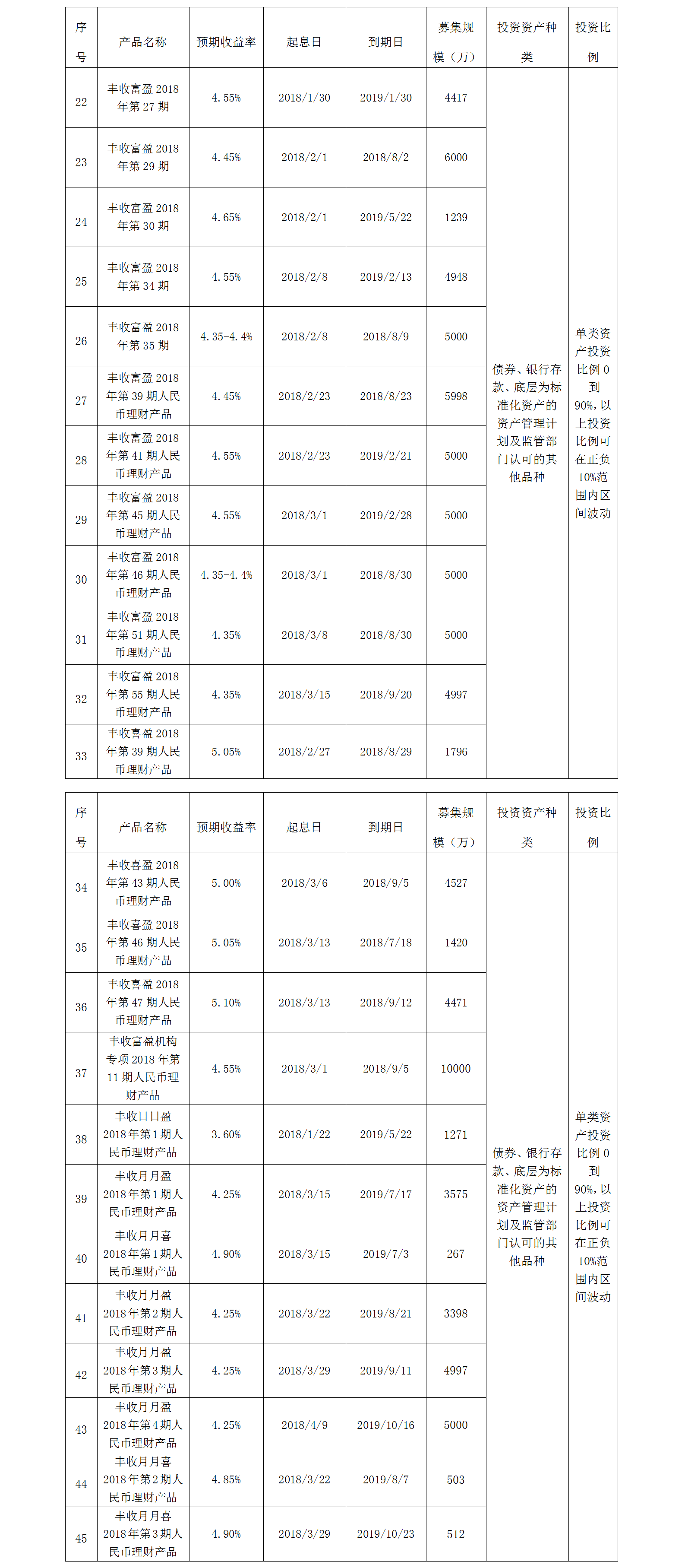 义乌农商银行