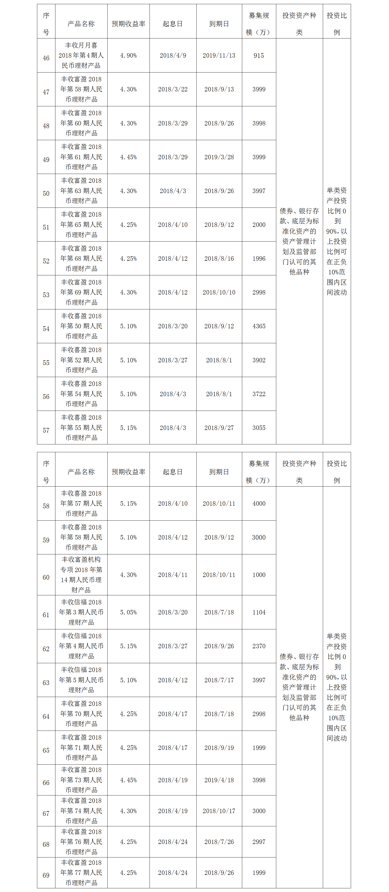 义乌农商银行