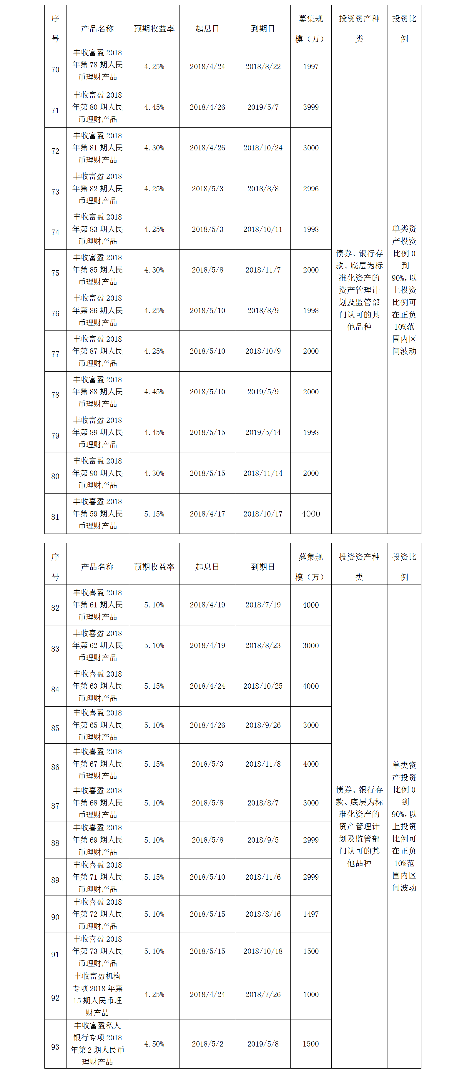 义乌农商银行