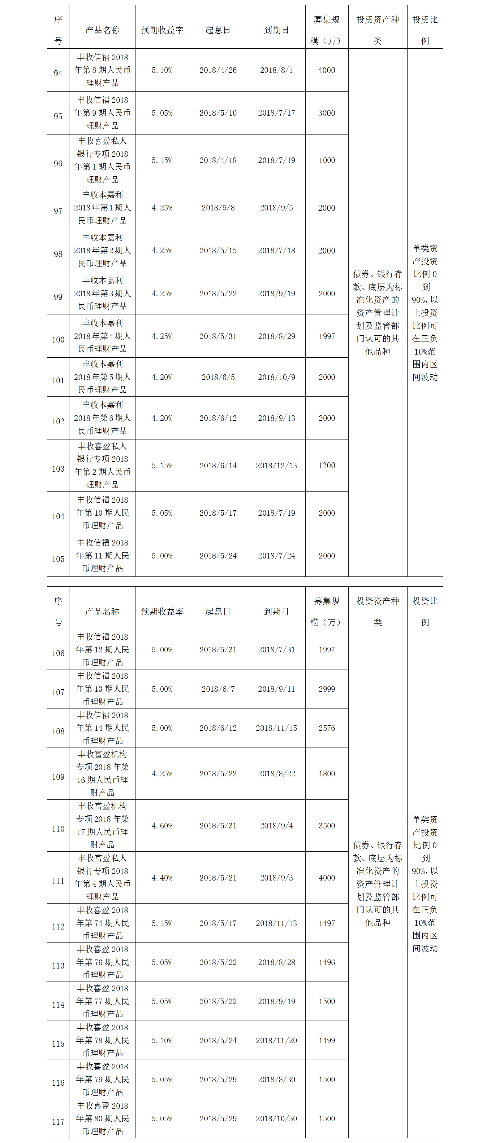 义乌农商银行