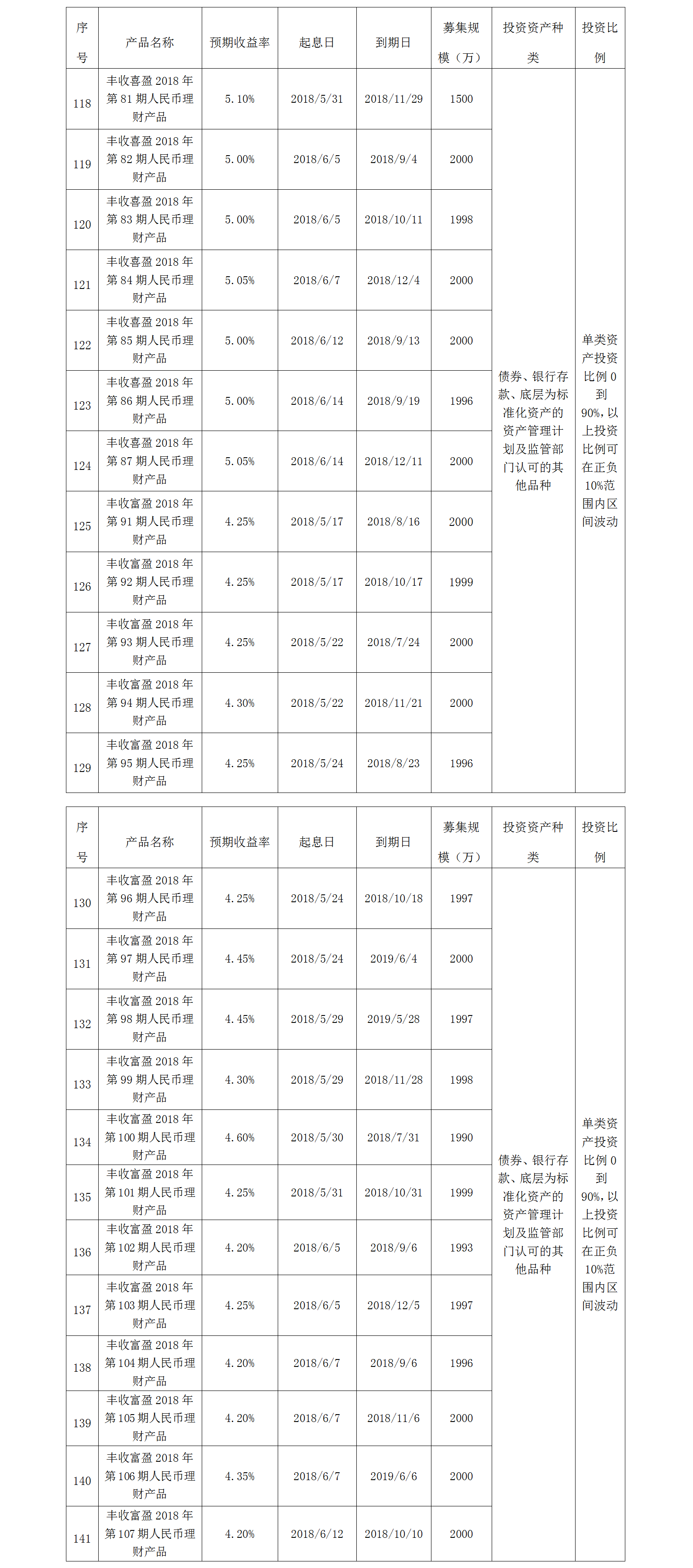义乌农商银行