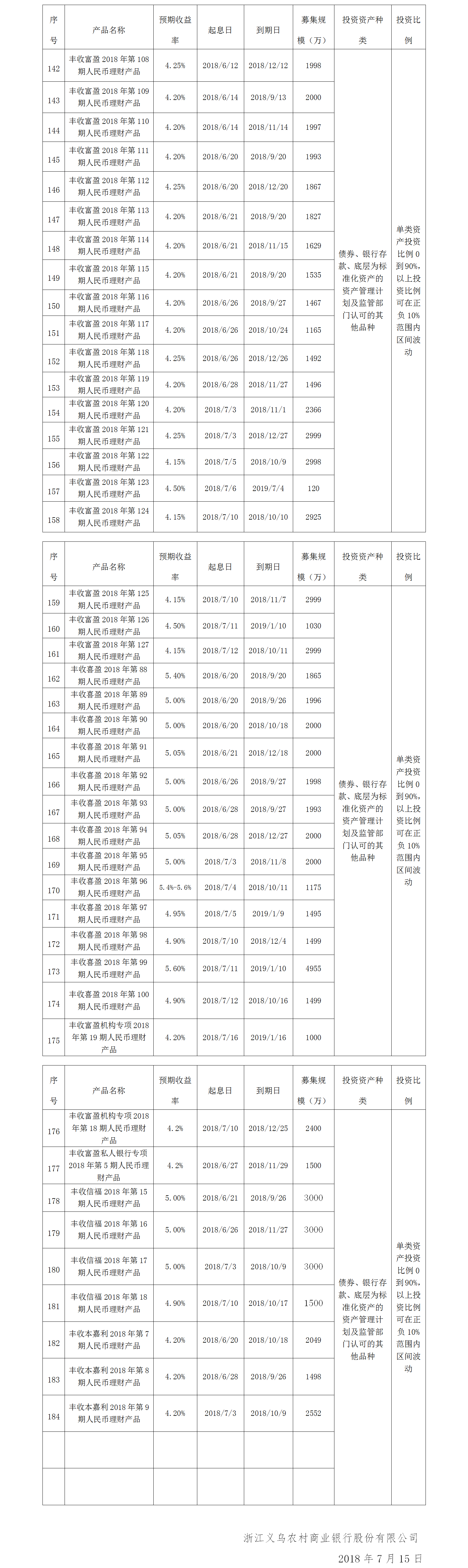 义乌农商银行