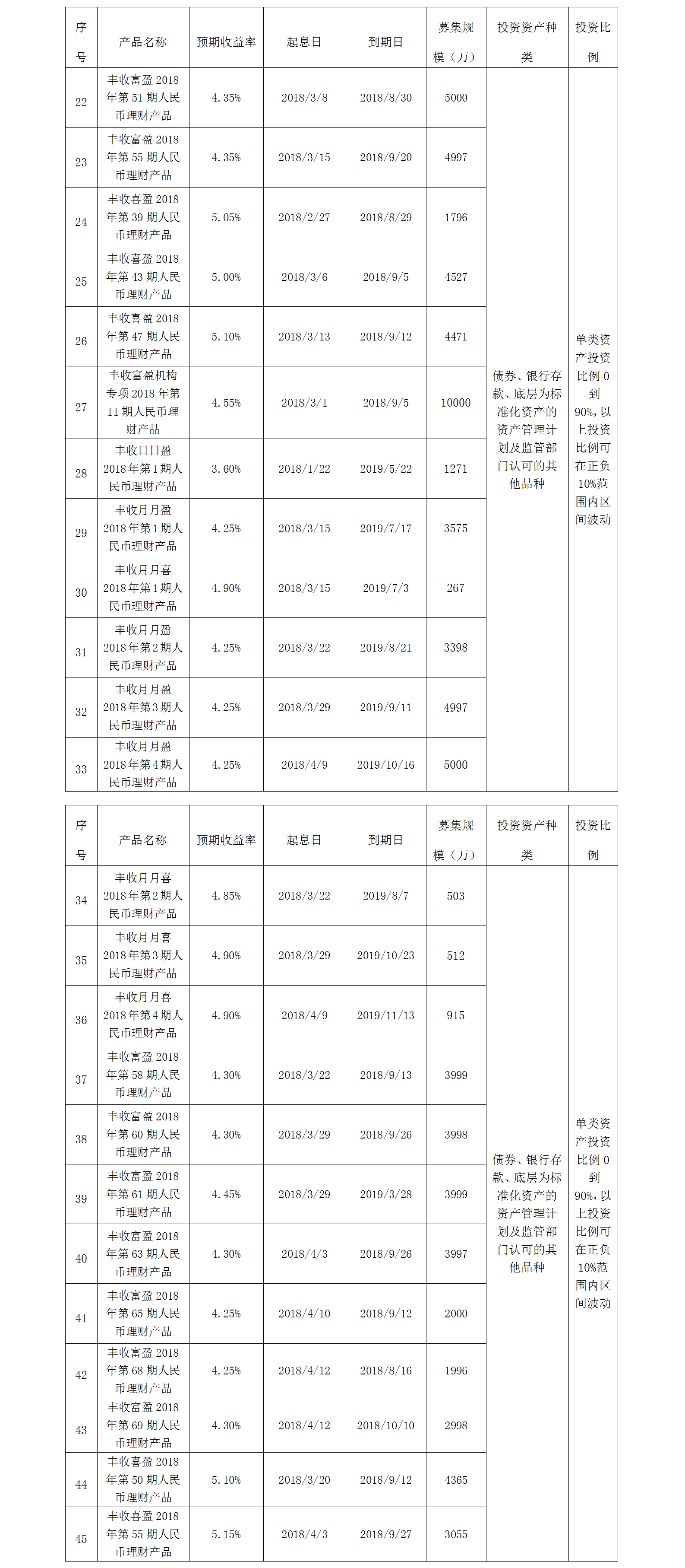 义乌农商银行