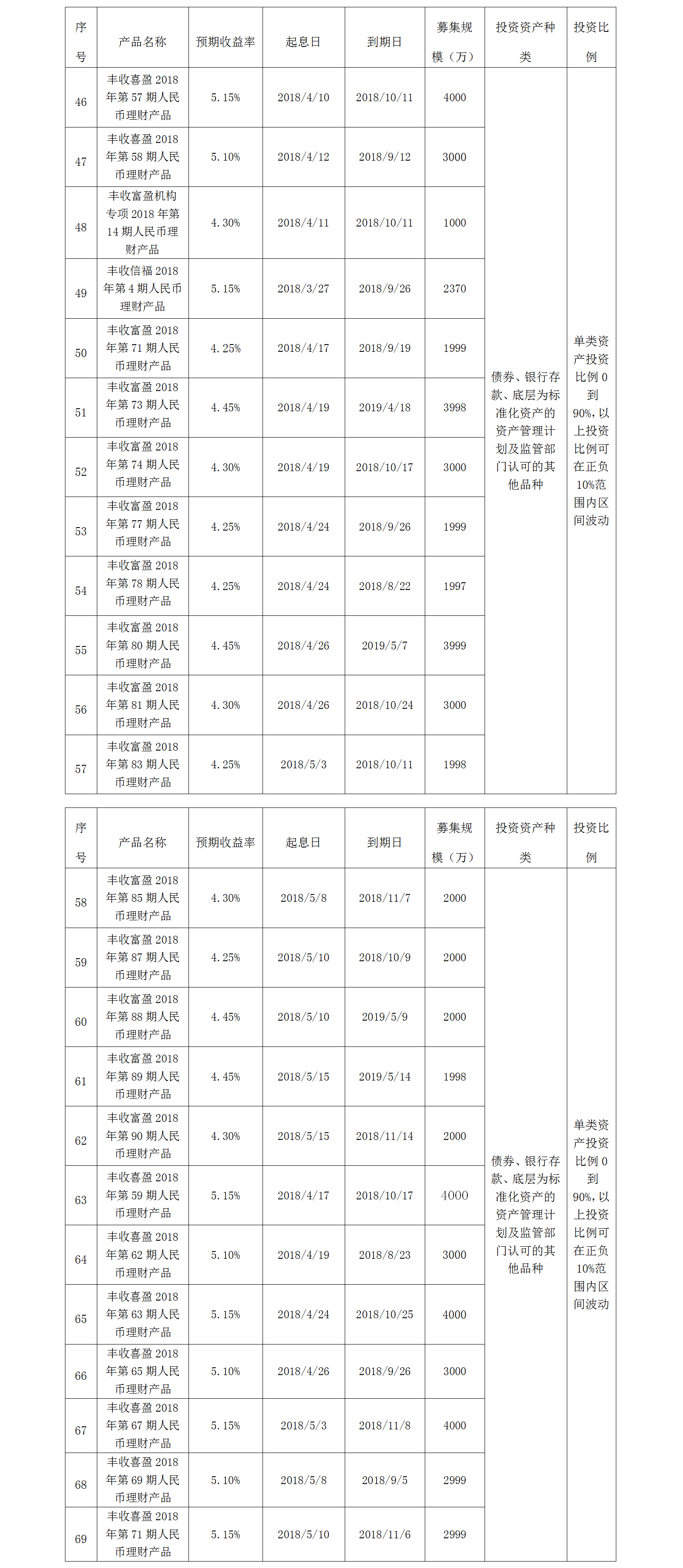 义乌农商银行