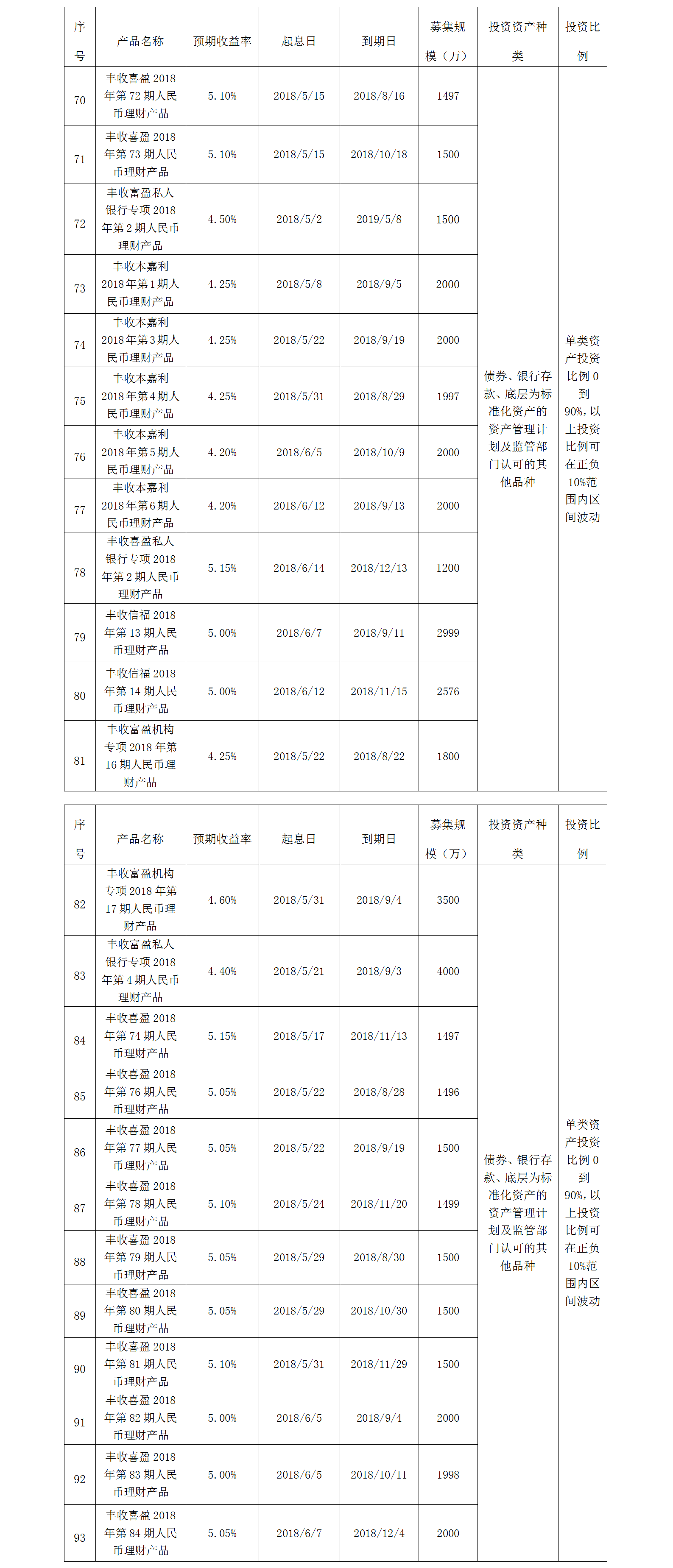 义乌农商银行