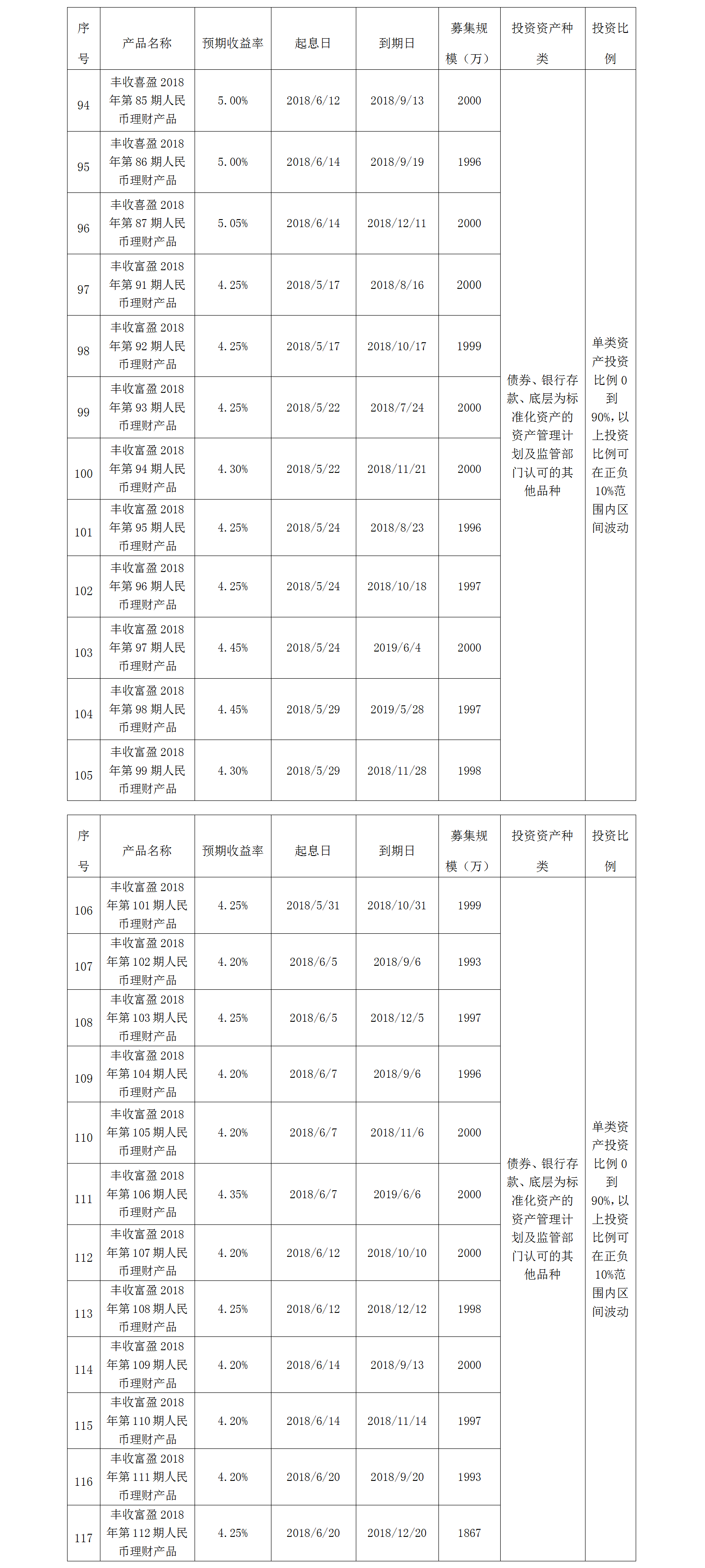 义乌农商银行
