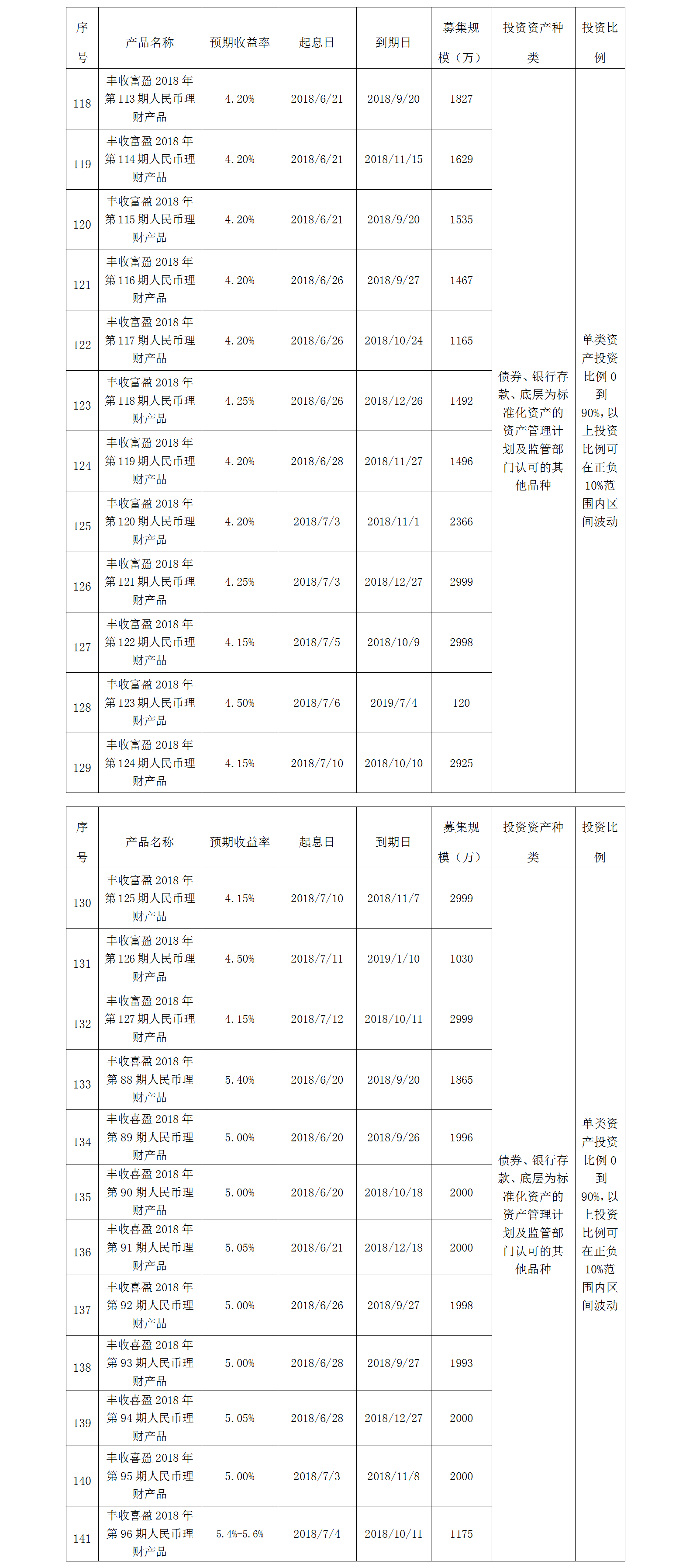 义乌农商银行
