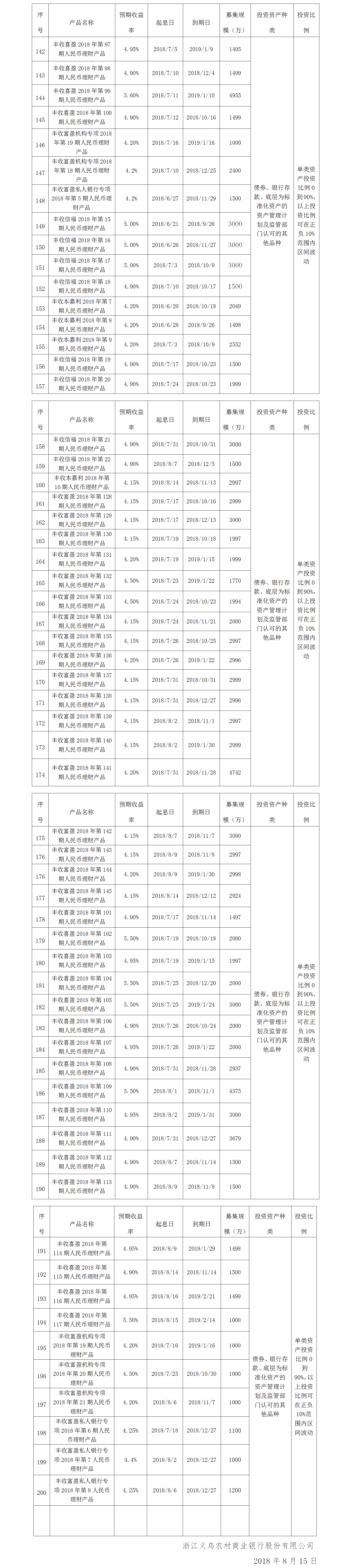 义乌农商银行