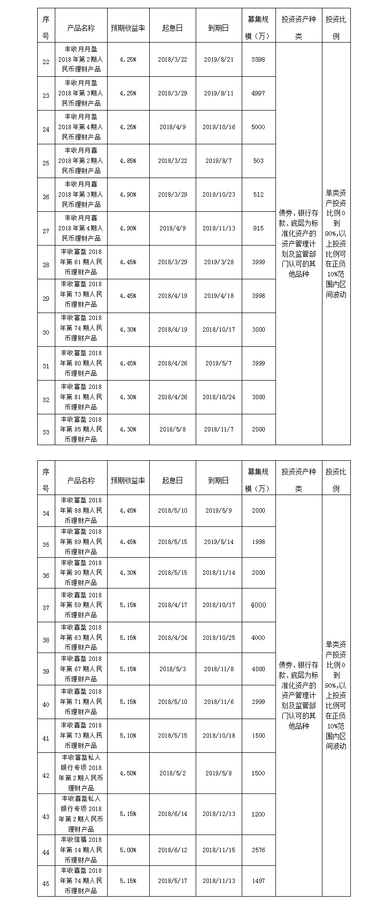义乌农商银行