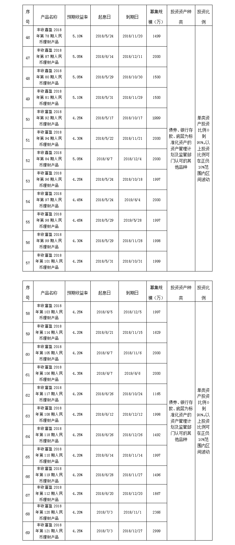 义乌农商银行