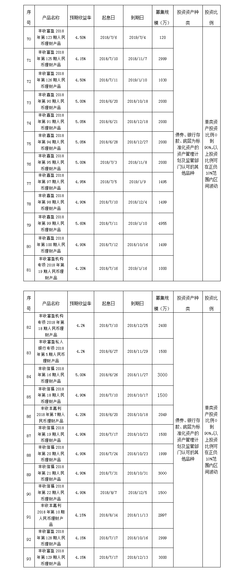 义乌农商银行