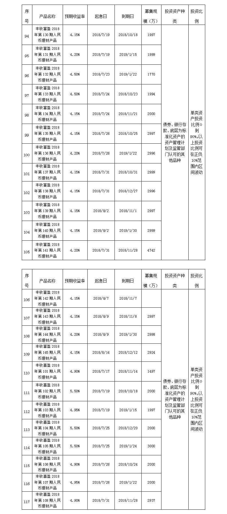 义乌农商银行
