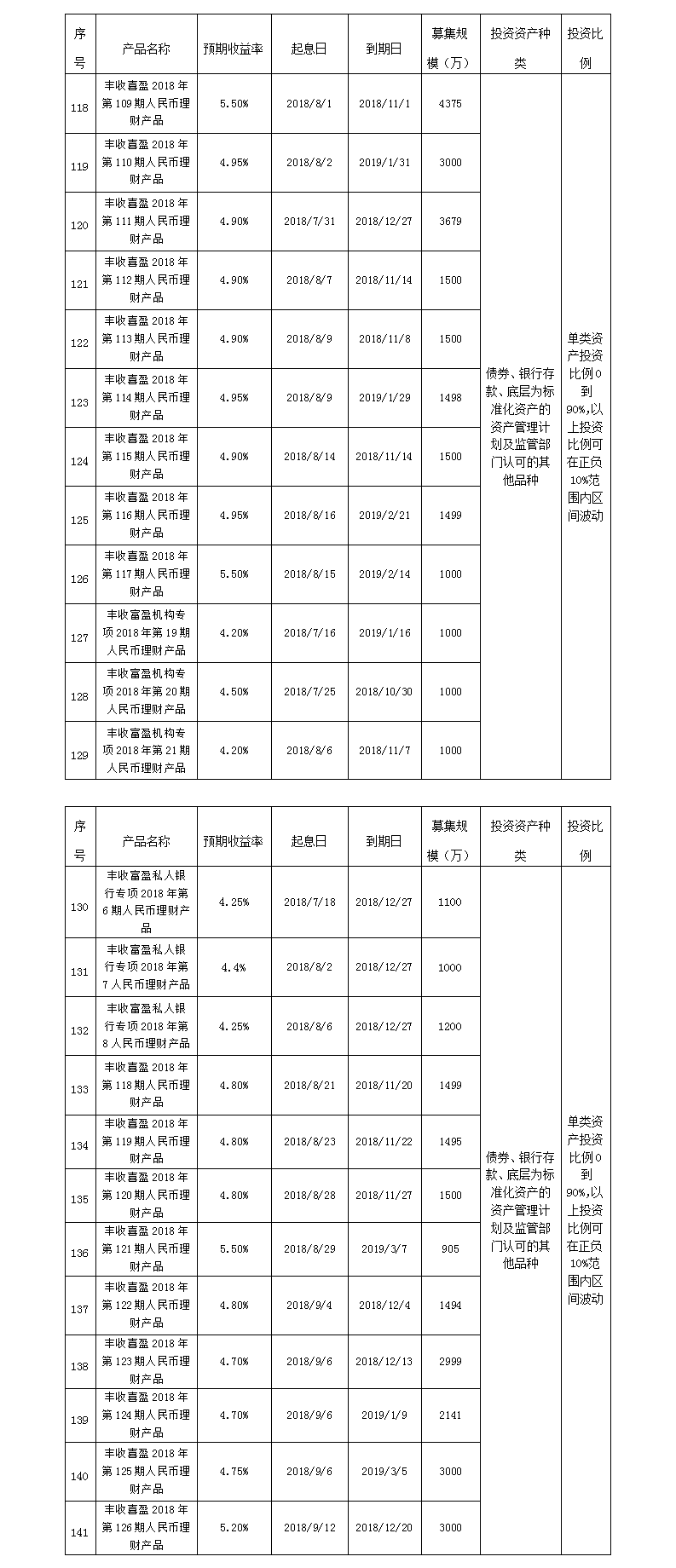 义乌农商银行