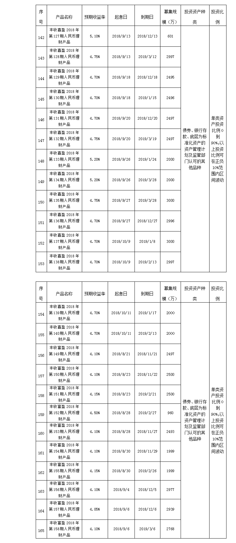 义乌农商银行