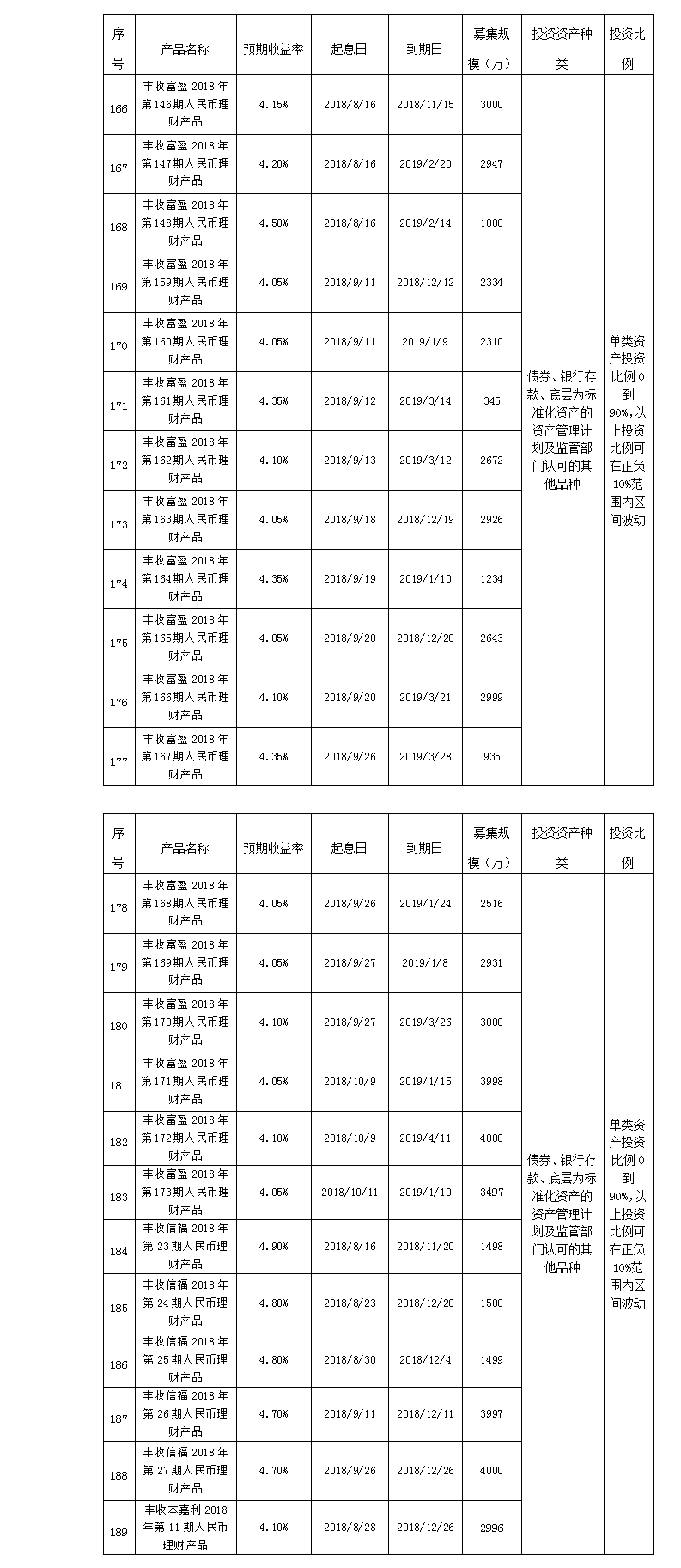 义乌农商银行