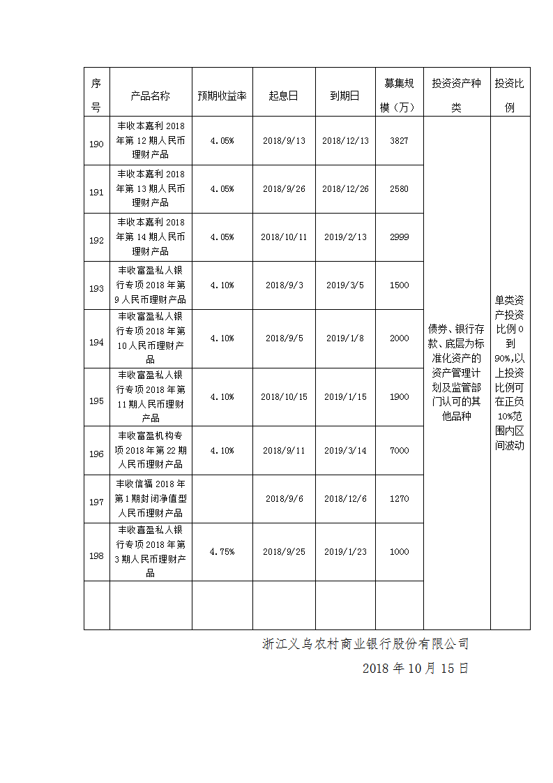 义乌农商银行