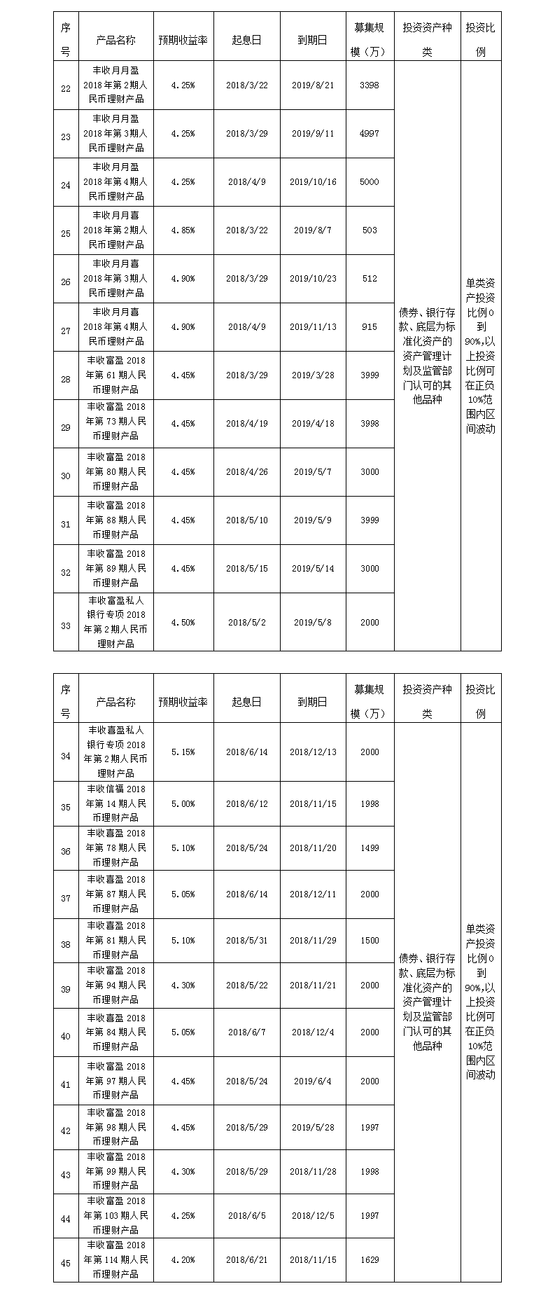 义乌农商银行